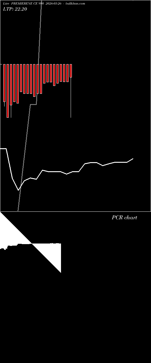  option chart PREMIERENE CE 990 2026-05-26 