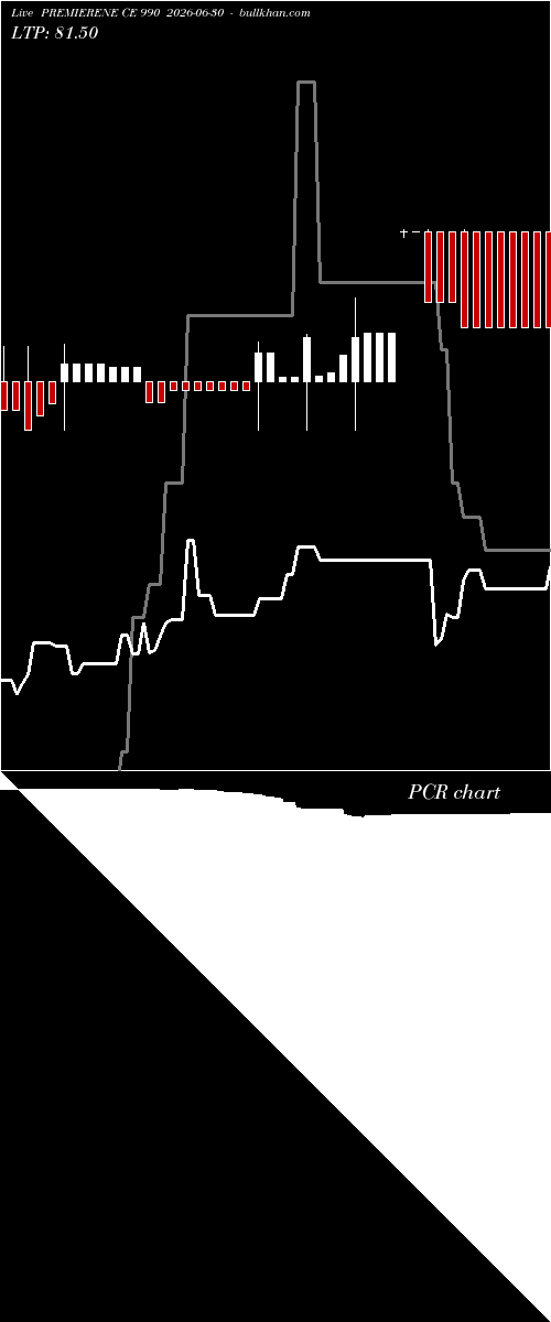  option chart PREMIERENE CE 990 2026-06-30 