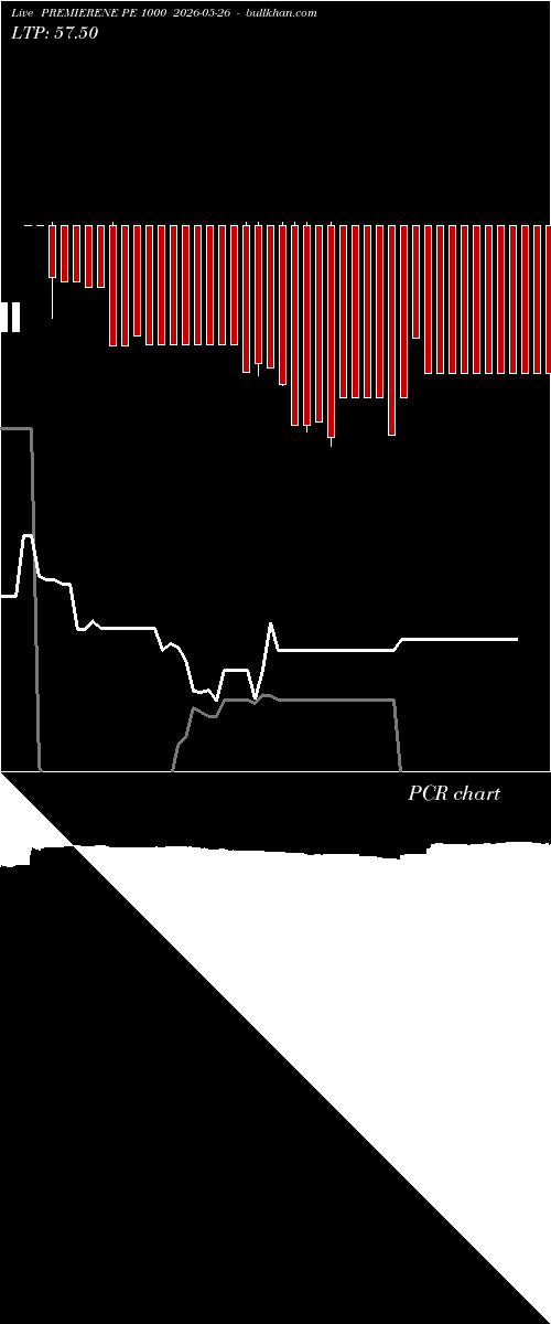  option chart PREMIERENE PE 1000 2026-05-26 