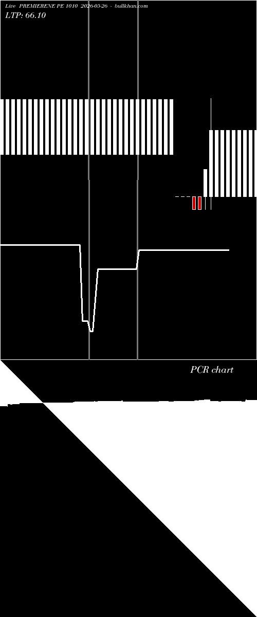  option chart PREMIERENE PE 1010 2026-05-26 