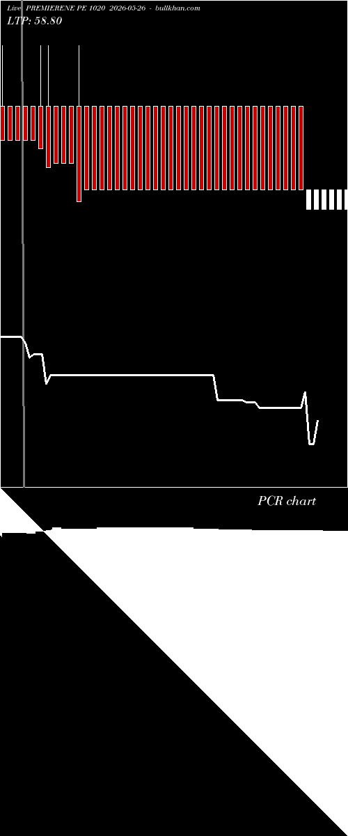  option chart PREMIERENE PE 1020 2026-05-26 