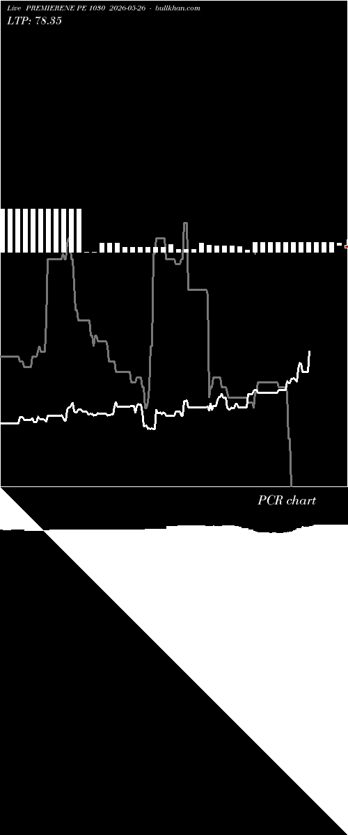  option chart PREMIERENE PE 1030 2026-05-26 