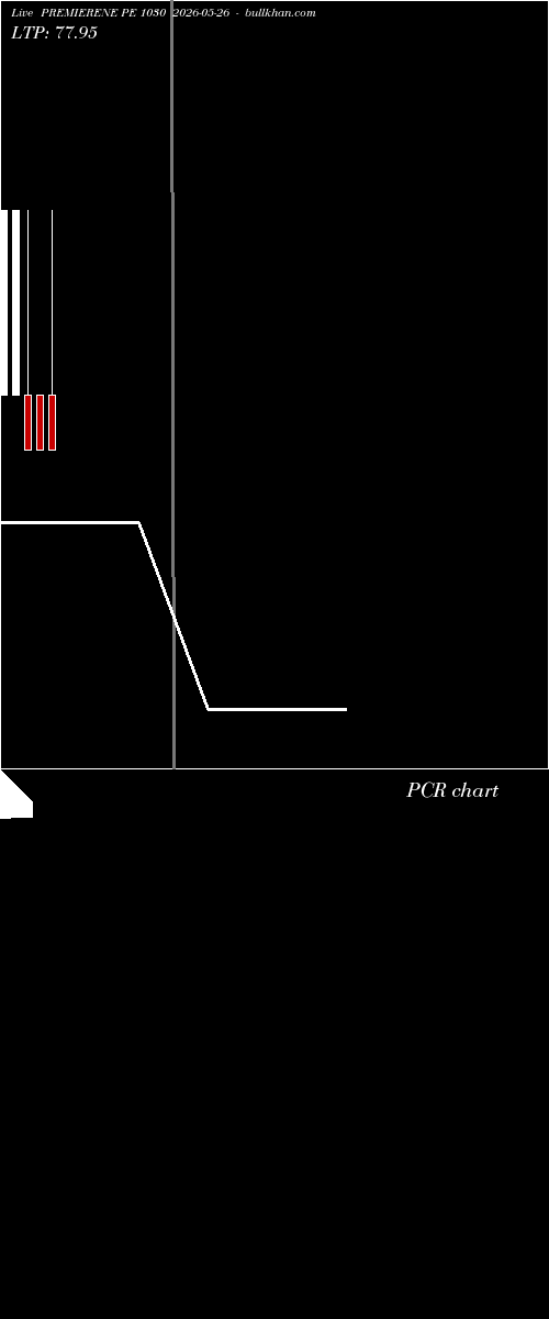  option chart PREMIERENE PE 1030 2026-05-26 