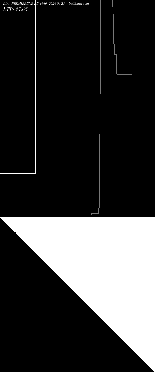  option chart PREMIERENE PE 1040 2026-04-28 