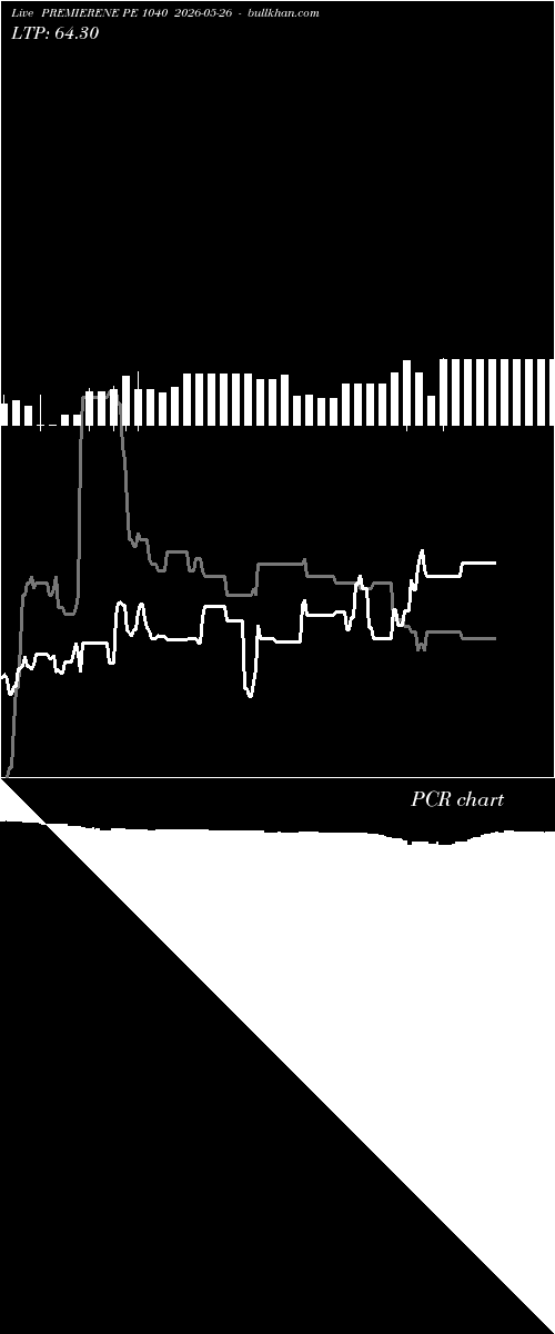  option chart PREMIERENE PE 1040 2026-05-26 