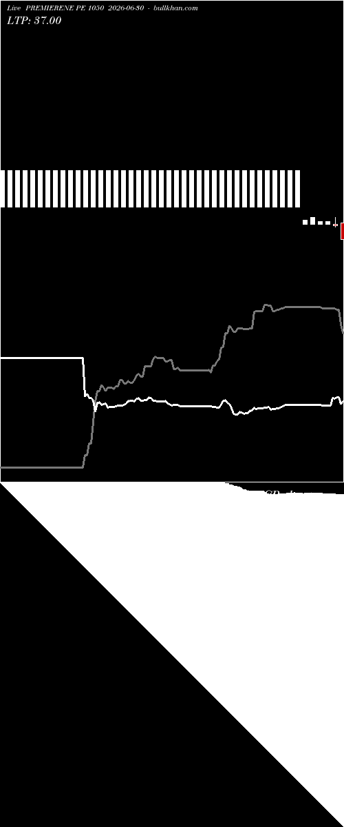  option chart PREMIERENE PE 1050 2026-06-30 