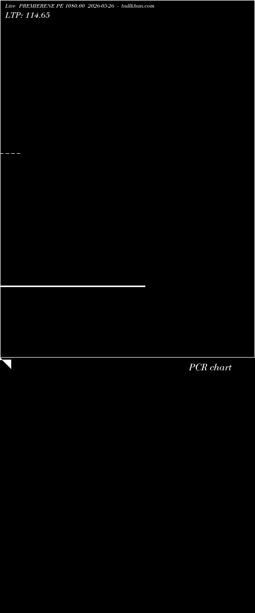  option chart PREMIERENE PE 1080.00 2026-05-26 