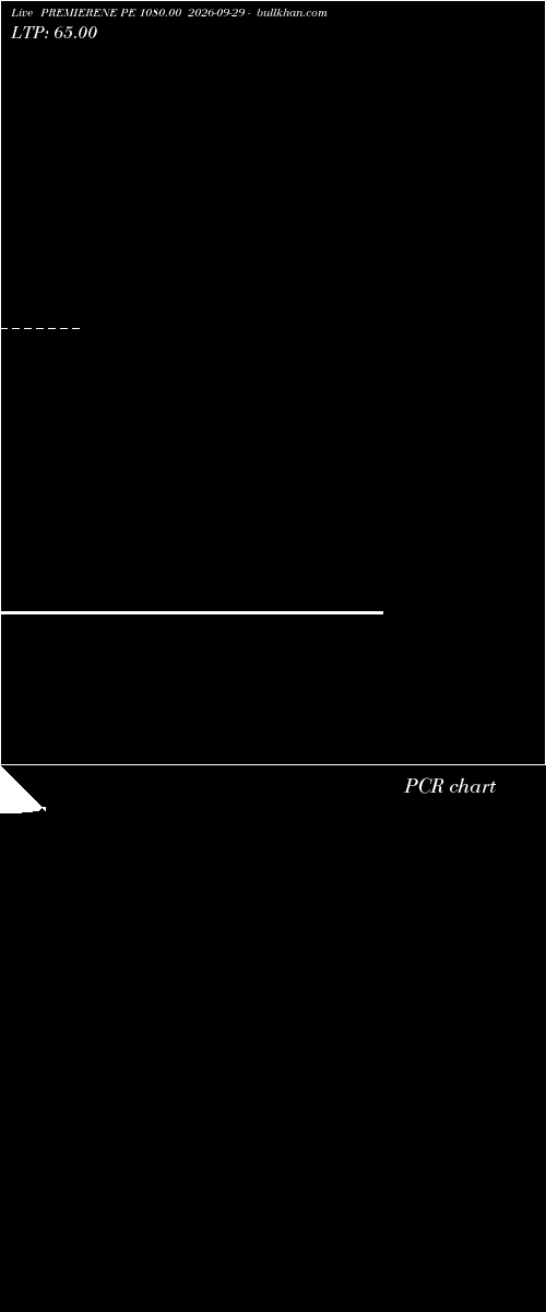  option chart PREMIERENE PE 1080.00 2026-09-29 