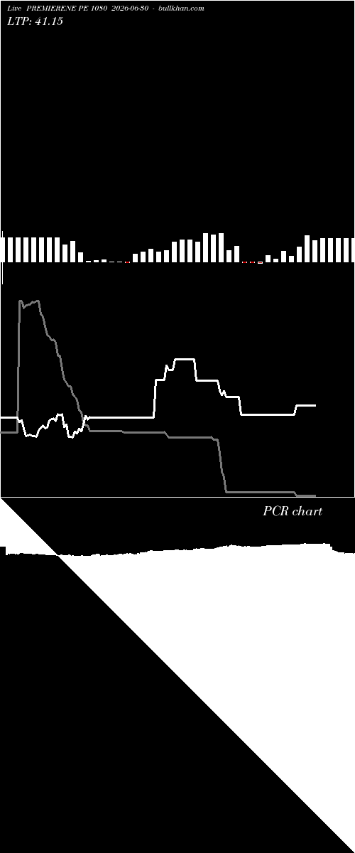  option chart PREMIERENE PE 1080 2026-06-30 