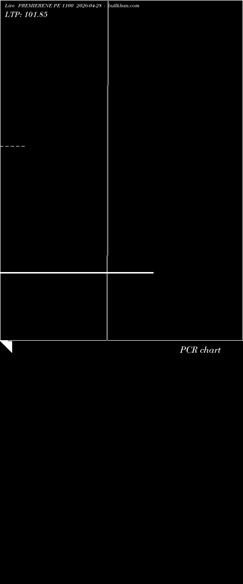  option chart PREMIERENE PE 1100 2026-04-28 