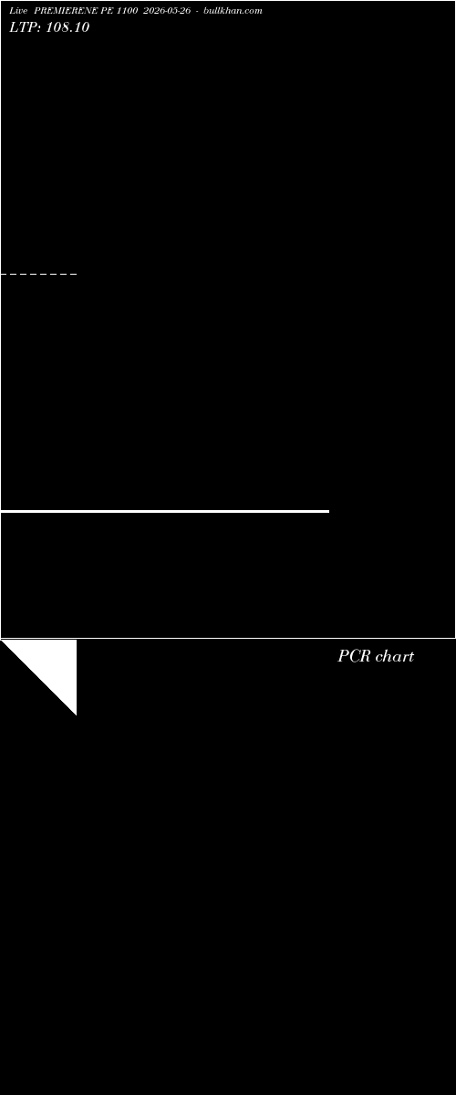  option chart PREMIERENE PE 1100 2026-05-26 