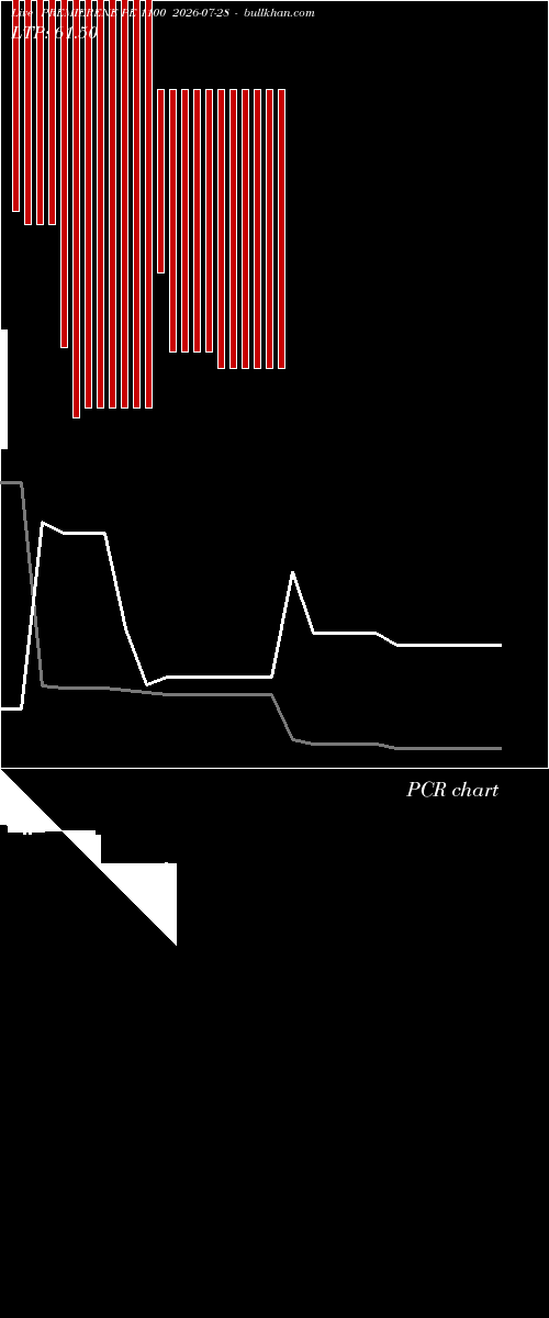  option chart PREMIERENE PE 1100 2026-07-28 
