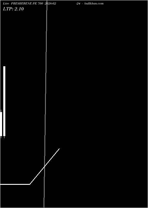  option chart PREMIERENE PE 700 2026-02-24 