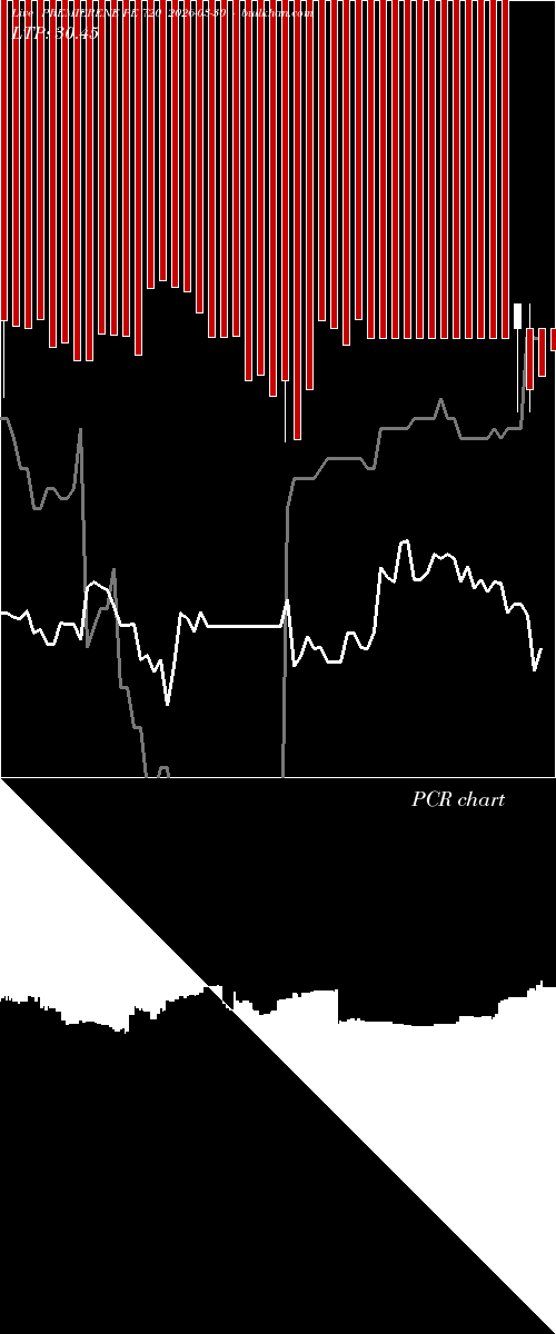  option chart PREMIERENE PE 720 2026-03-30 