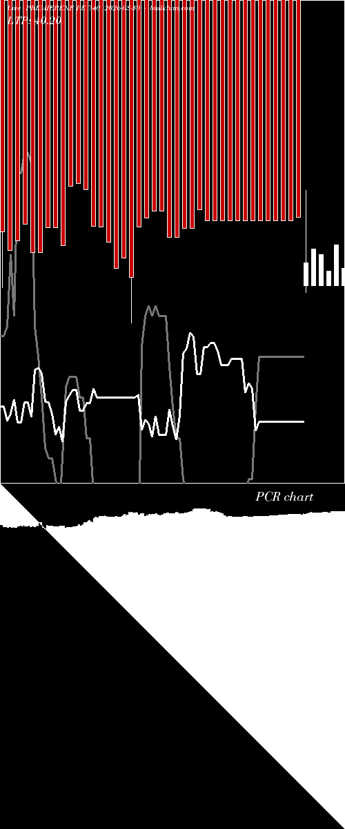  option chart PREMIERENE PE 740 2026-03-30 