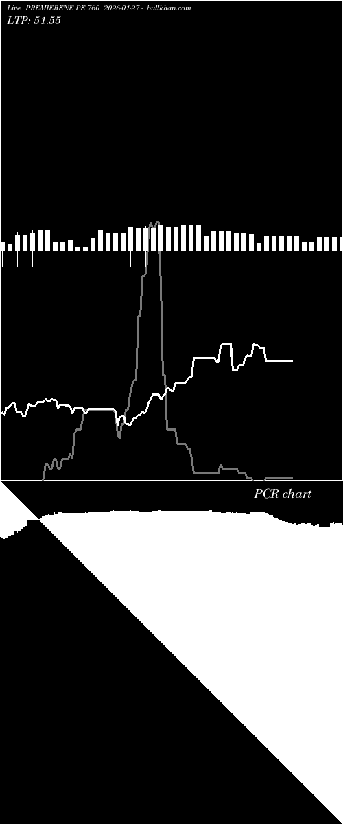  option chart PREMIERENE PE 760 2026-01-27 