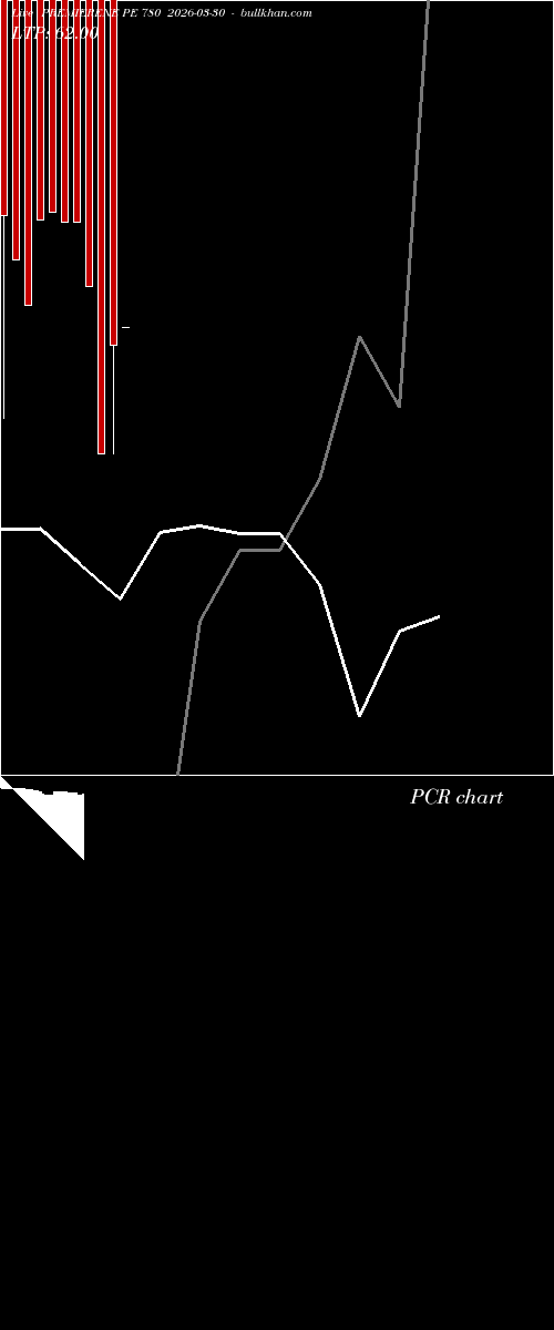  option chart PREMIERENE PE 780 2026-03-30 