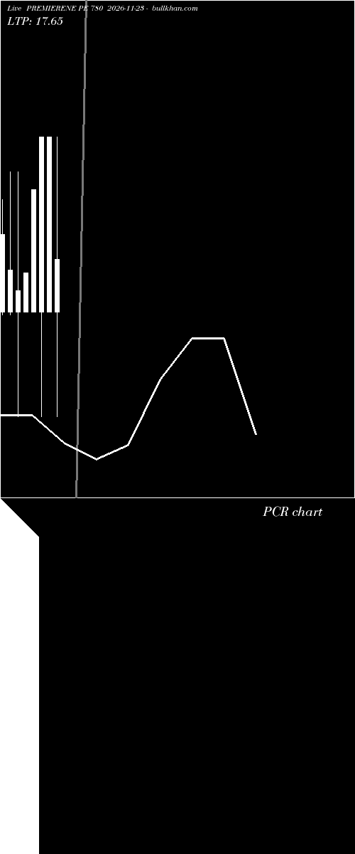  option chart PREMIERENE PE 780 2026-11-23 