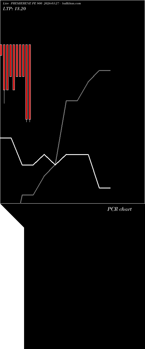  option chart PREMIERENE PE 800 2026-01-27 