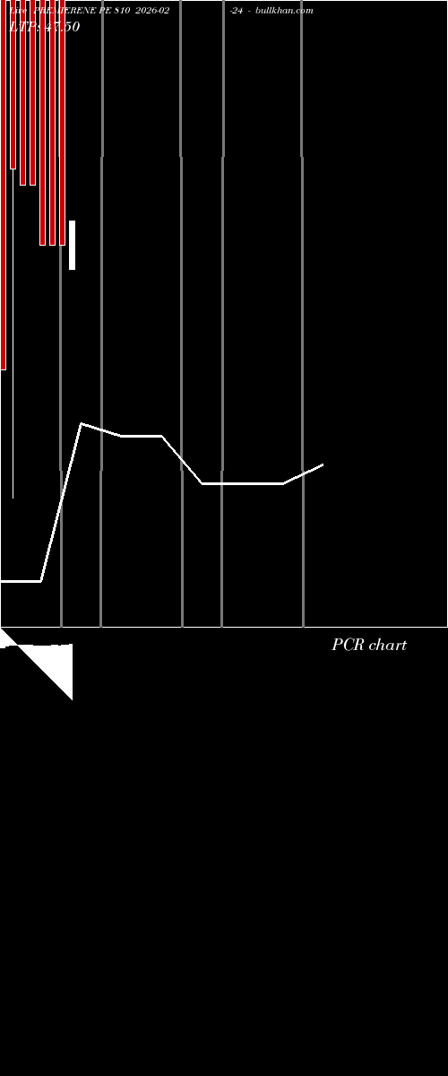  option chart PREMIERENE PE 810 2026-02-24 