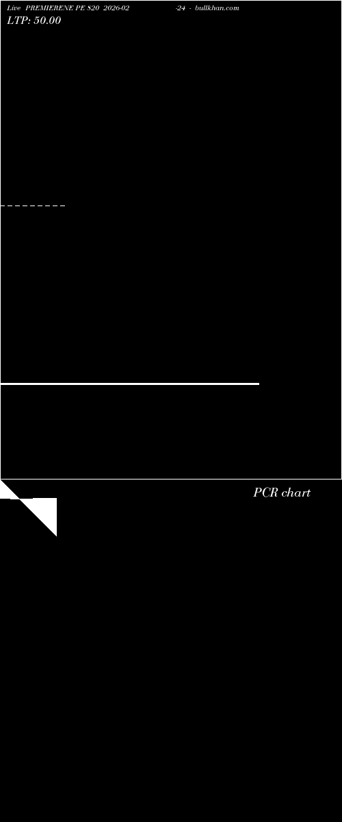  option chart PREMIERENE PE 820 2026-02-24 