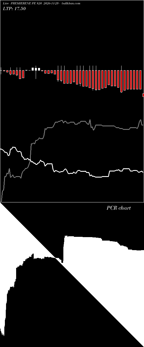  option chart PREMIERENE PE 820 2026-11-23 