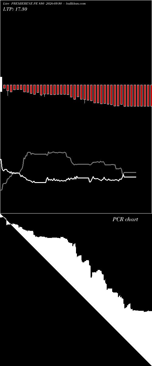  option chart PREMIERENE PE 830 2026-03-30 
