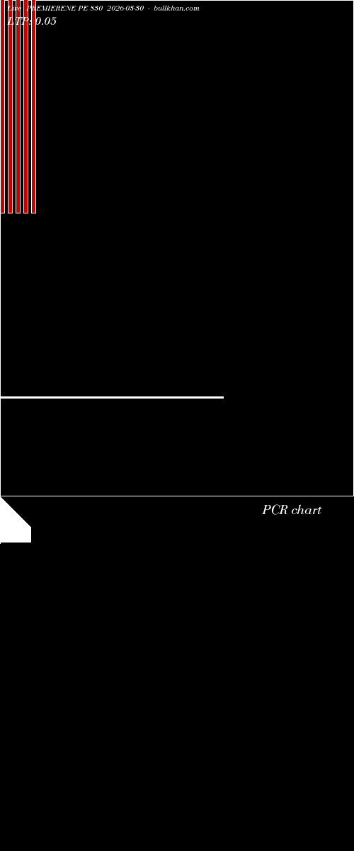  option chart PREMIERENE PE 830 2026-03-30 