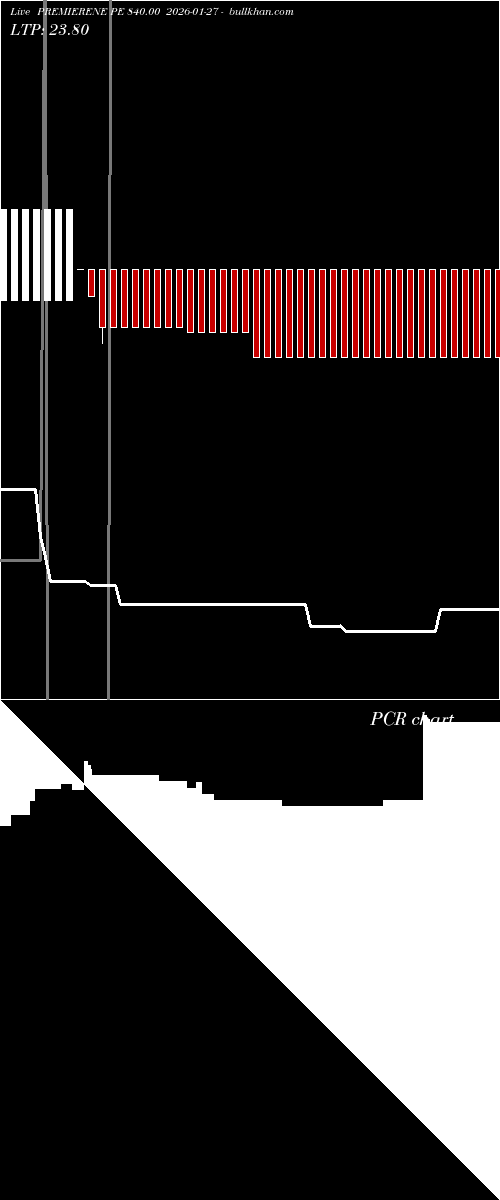  option chart PREMIERENE PE 840.00 2026-01-27 