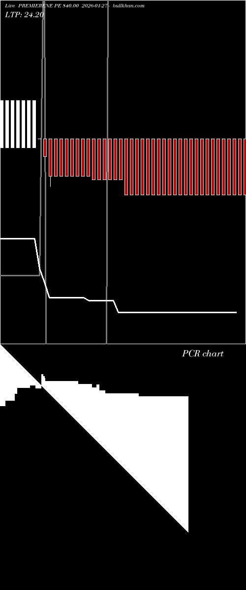  option chart PREMIERENE PE 840.00 2026-01-27 