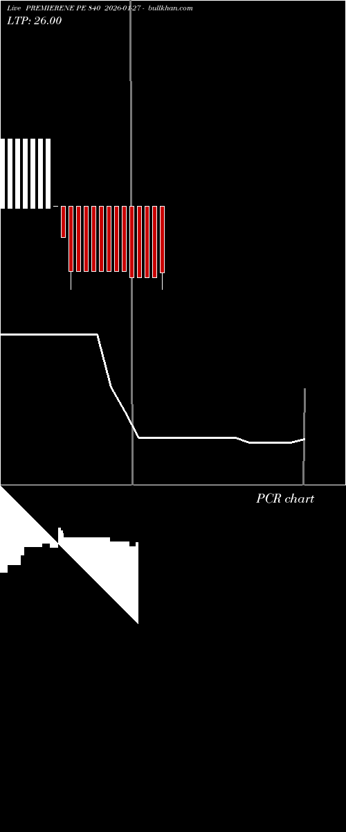  option chart PREMIERENE PE 840 2026-01-27 