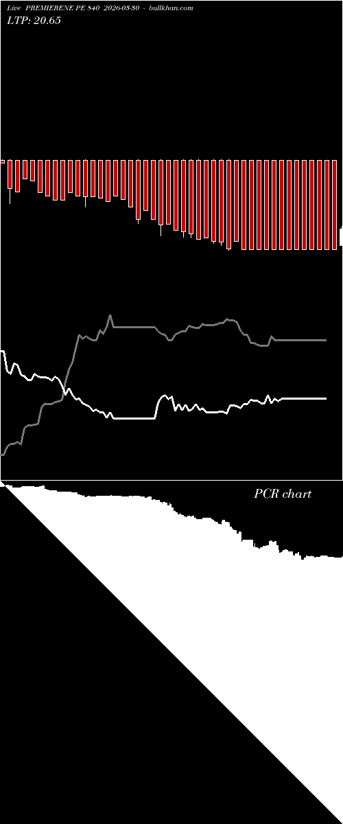  option chart PREMIERENE PE 840 2026-03-30 