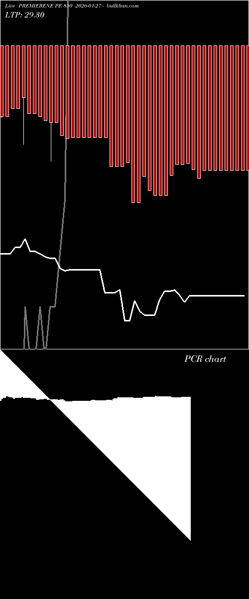  option chart PREMIERENE PE 850 2026-01-27 