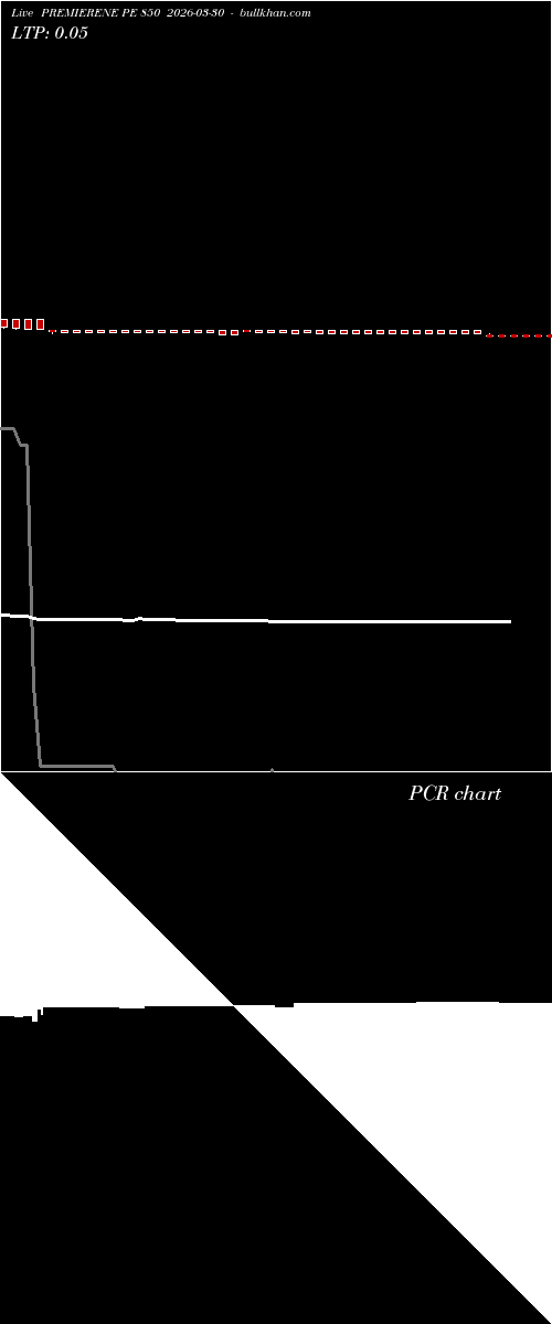  option chart PREMIERENE PE 850 2026-03-30 