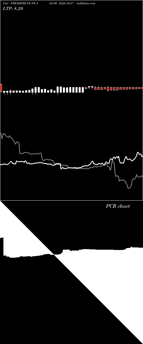  option chart PREMIERENE PE 860.00 2026-10-27 