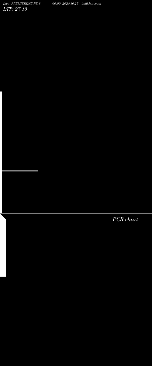  option chart PREMIERENE PE 860.00 2026-10-27 