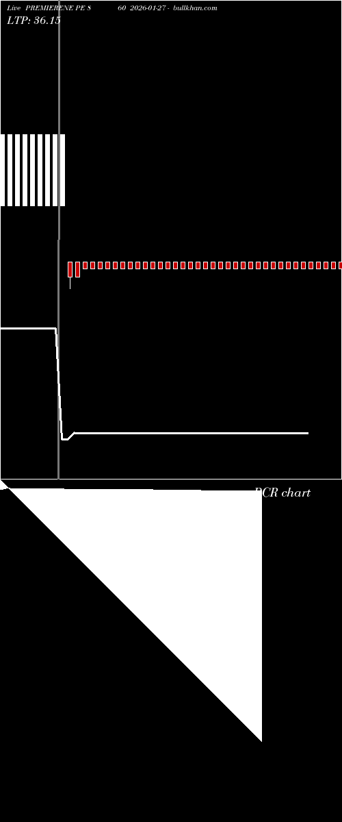  option chart PREMIERENE PE 860 2026-01-27 