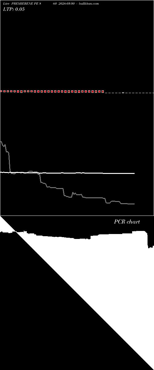  option chart PREMIERENE PE 860 2026-03-30 