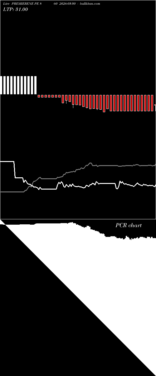  option chart PREMIERENE PE 860 2026-03-30 