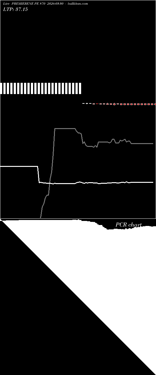  option chart PREMIERENE PE 870 2026-03-30 