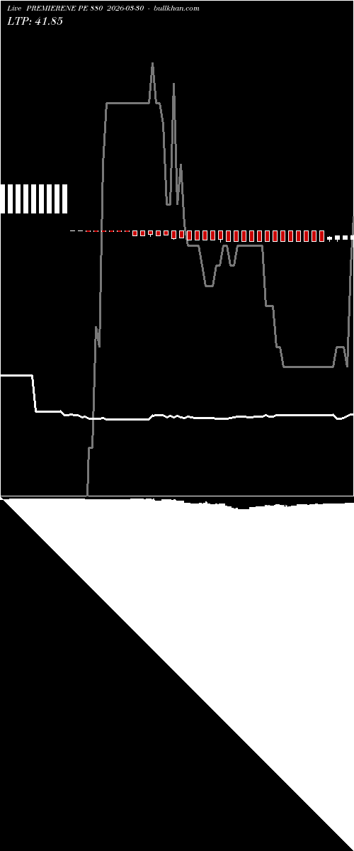  option chart PREMIERENE PE 880 2026-03-30 