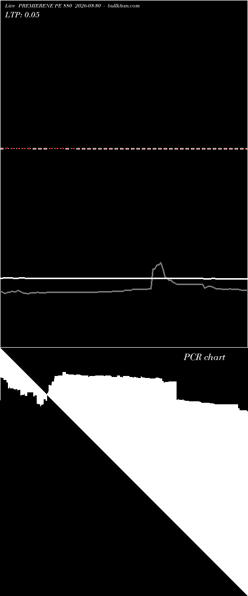  option chart PREMIERENE PE 880 2026-03-30 