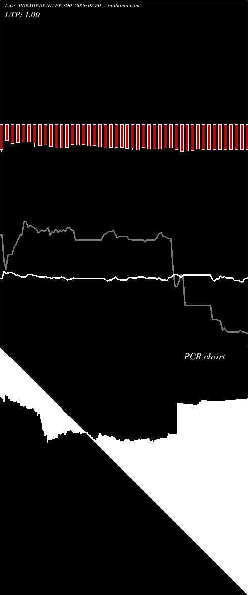  option chart PREMIERENE PE 890 2026-03-30 