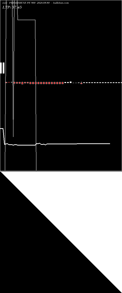  option chart PREMIERENE PE 900 2026-03-30 