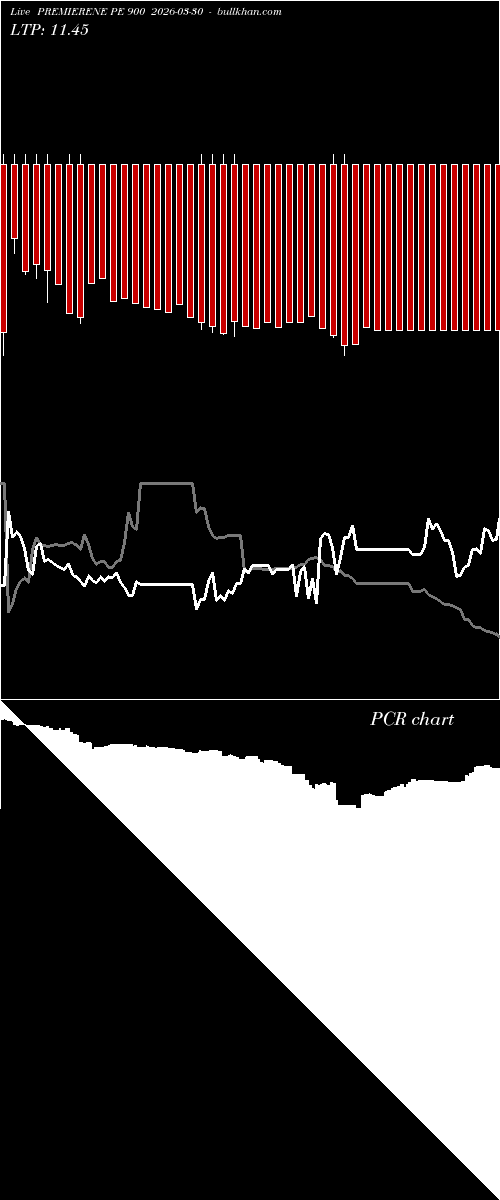  option chart PREMIERENE PE 900 2026-03-30 