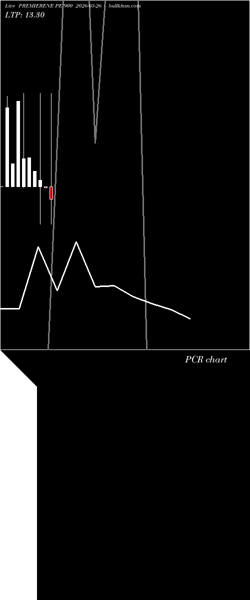  option chart PREMIERENE PE 900 2026-05-26 