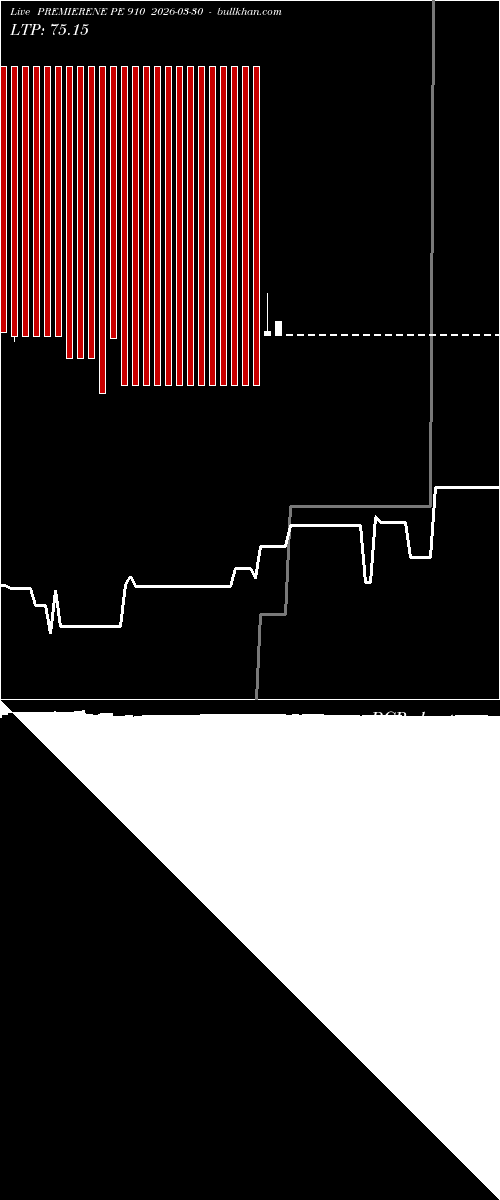  option chart PREMIERENE PE 910 2026-03-30 