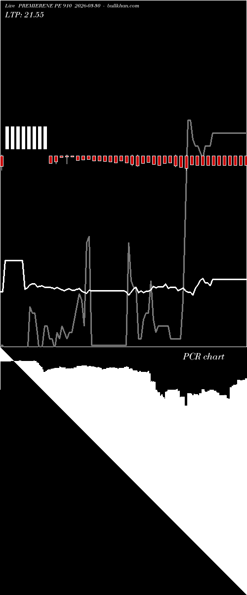  option chart PREMIERENE PE 910 2026-03-30 