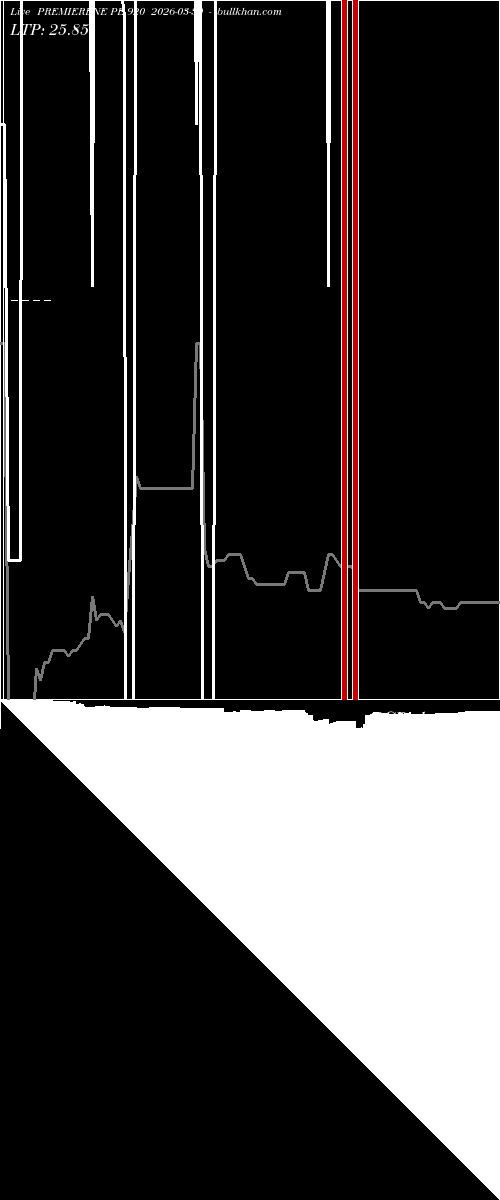  option chart PREMIERENE PE 920 2026-03-30 