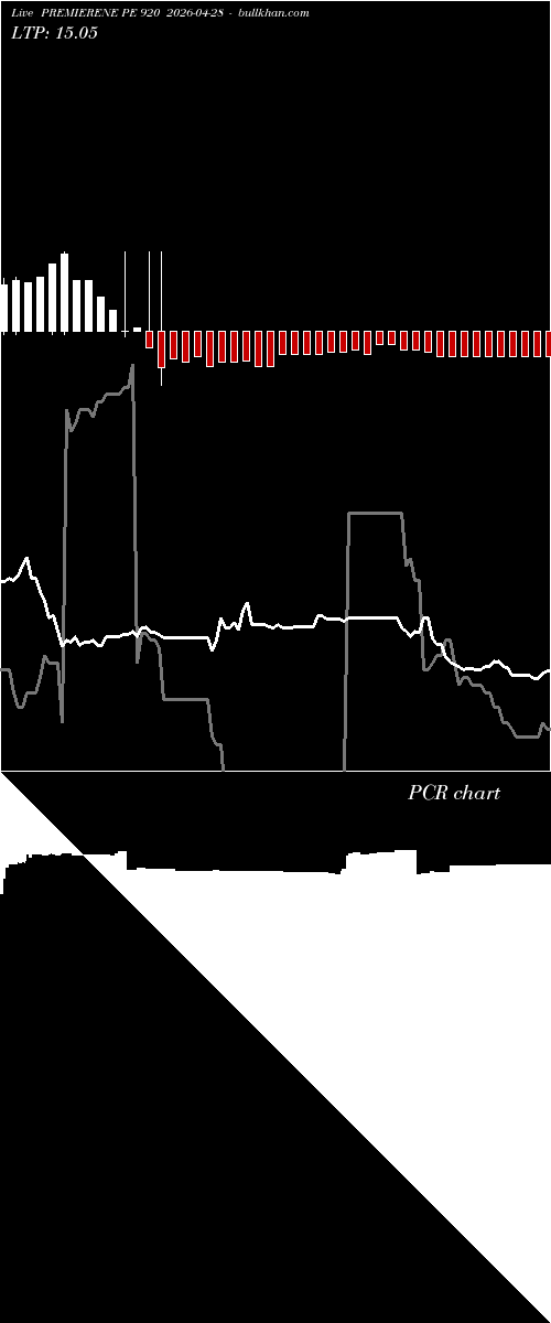  option chart PREMIERENE PE 920 2026-04-28 
